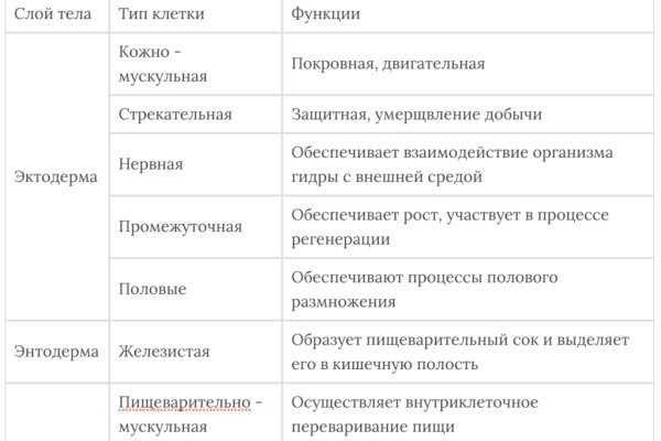 Кракен какой сайт