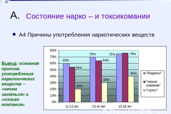 Ссылка на кракен на сегодня