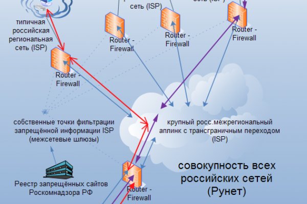 Kraken оригинальная ссылка