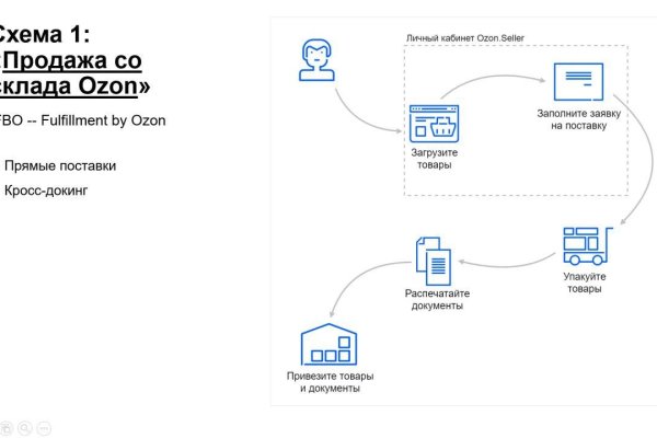 Kraken tor marketplace