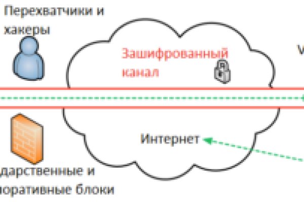Кракен наркомаркетплейс