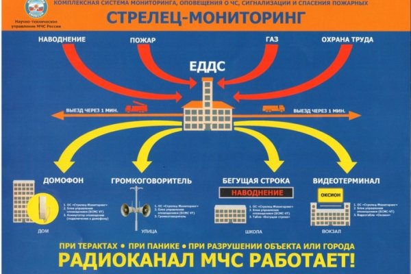 Купить наркотики в москве