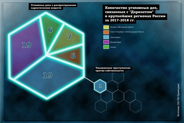 Ссылка на кракен официальный