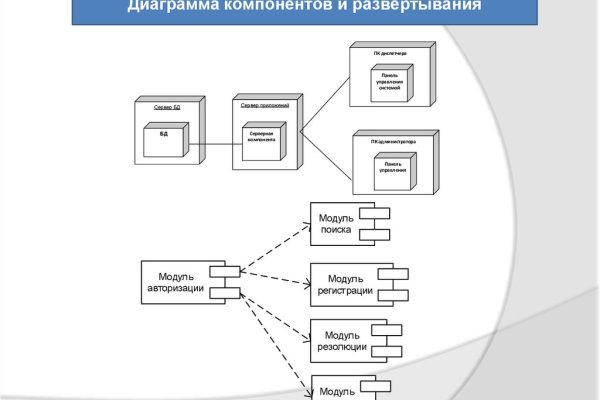 Кракен вход официальная ссылка