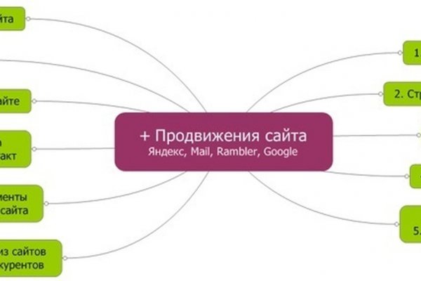 Кракен даркнет поддержка